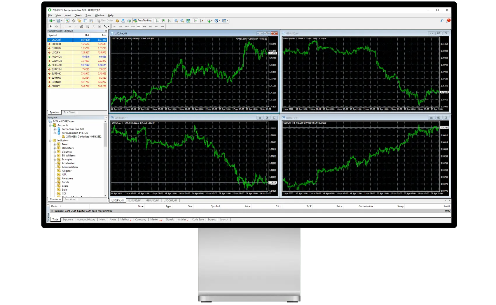 Doo Prime provides MetaTrader 4 the most popular trading platform